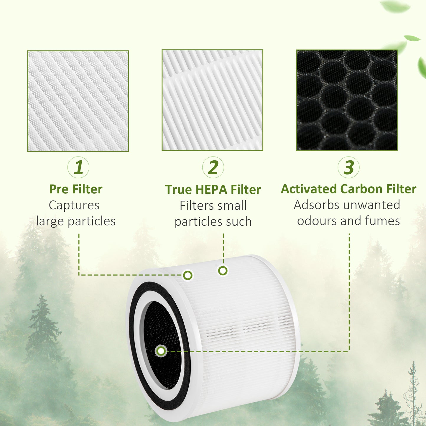 Air Purifiers for Bedroom with 3-Stage Carbon HEPA Filtration System, Air Monitor, Timer, Ioniser, Air Cleaner with 4 Speeds