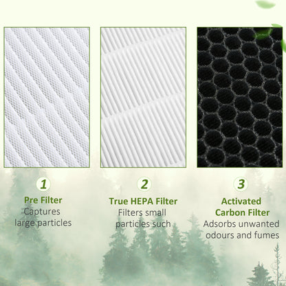 Quiet Air Purifiers for Bedroom with 3-Stage Carbon HEPA Filtration System, Air Monitor, Timer, Air Cleaner with 4 Speeds